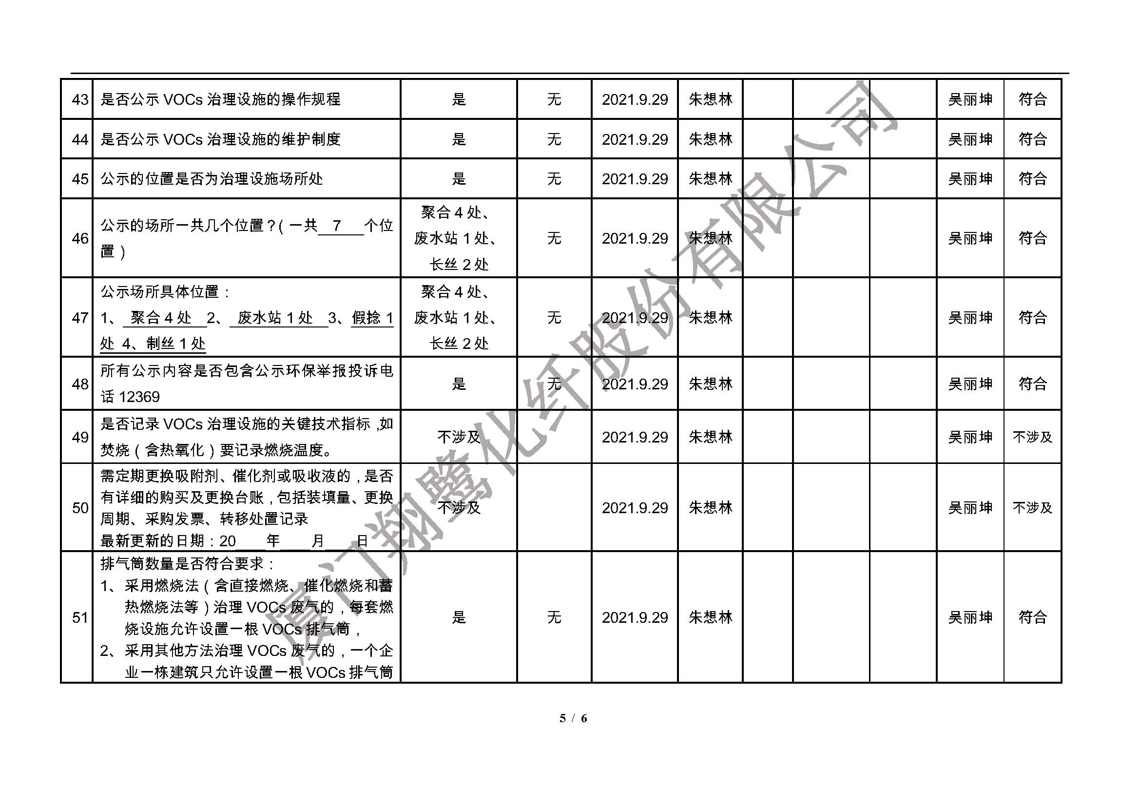 翔鷺化纖  廈門市揮發(fā)性有機(jī)物污染防治企業(yè)自查表 （2021年 第三季度）_頁(yè)面_5.jpg