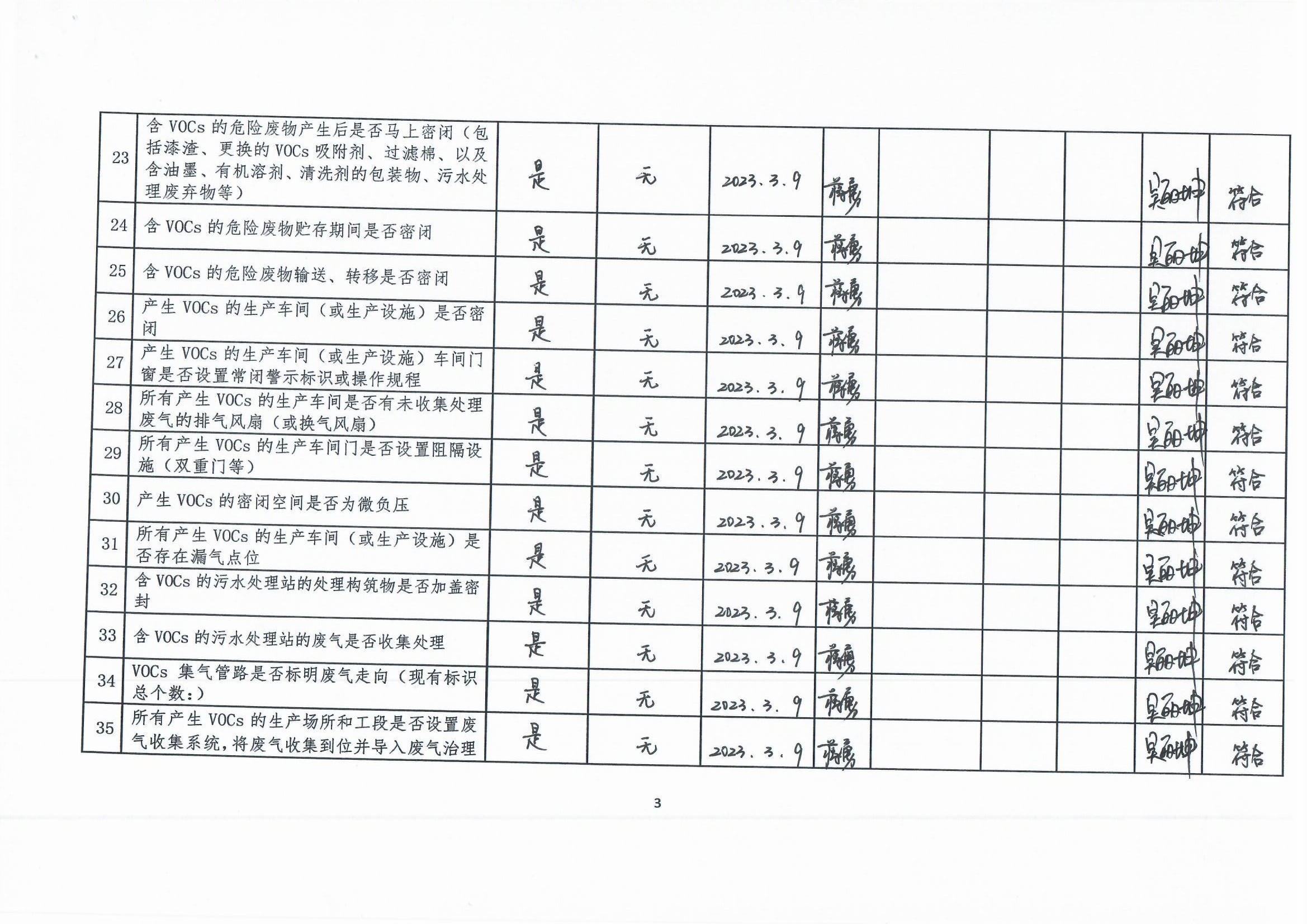 2023年第一季度揮發(fā)性有機(jī)物整治企業(yè)自查表_頁(yè)面_3.jpg