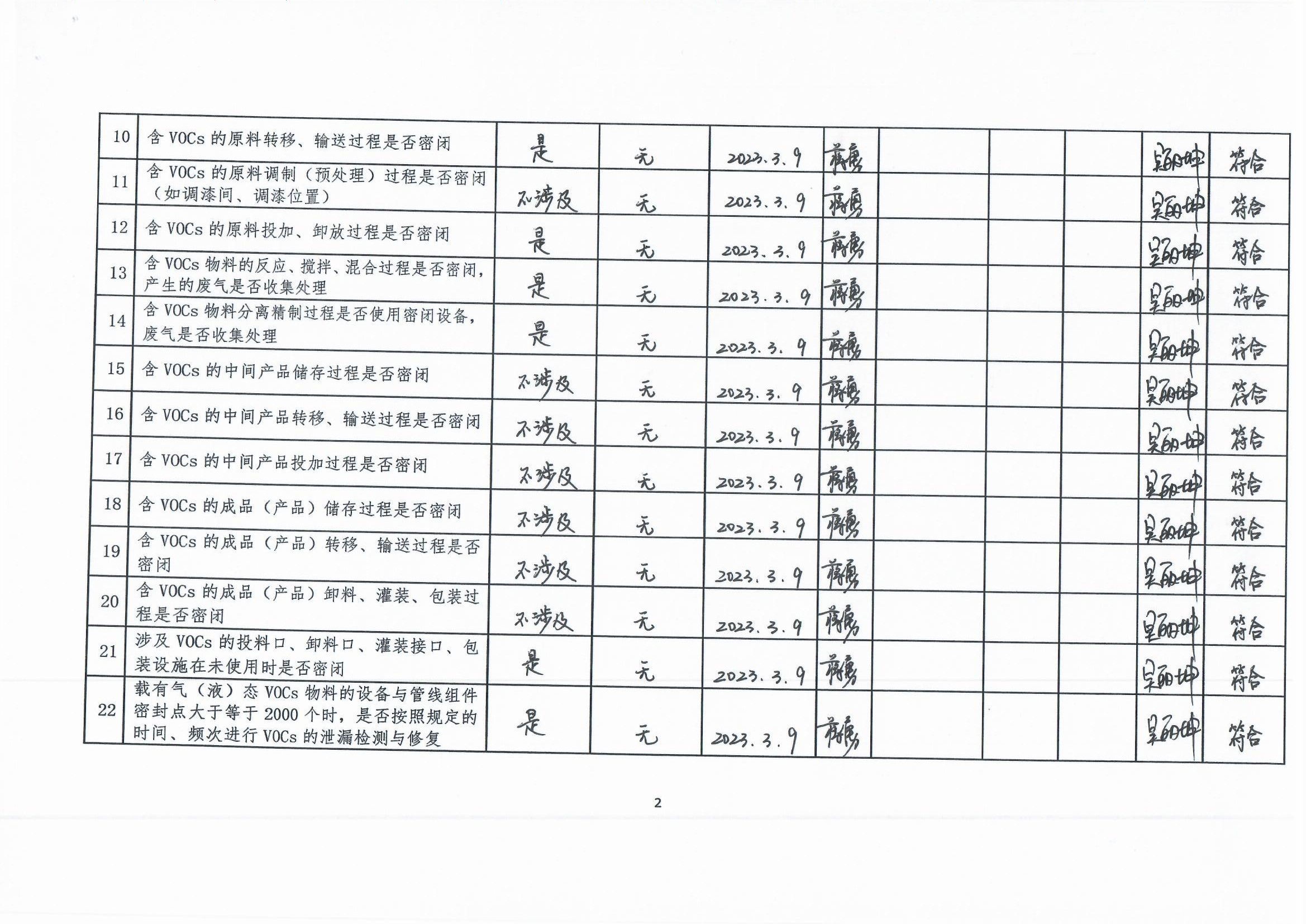 2023年第一季度揮發(fā)性有機(jī)物整治企業(yè)自查表_頁(yè)面_2.jpg