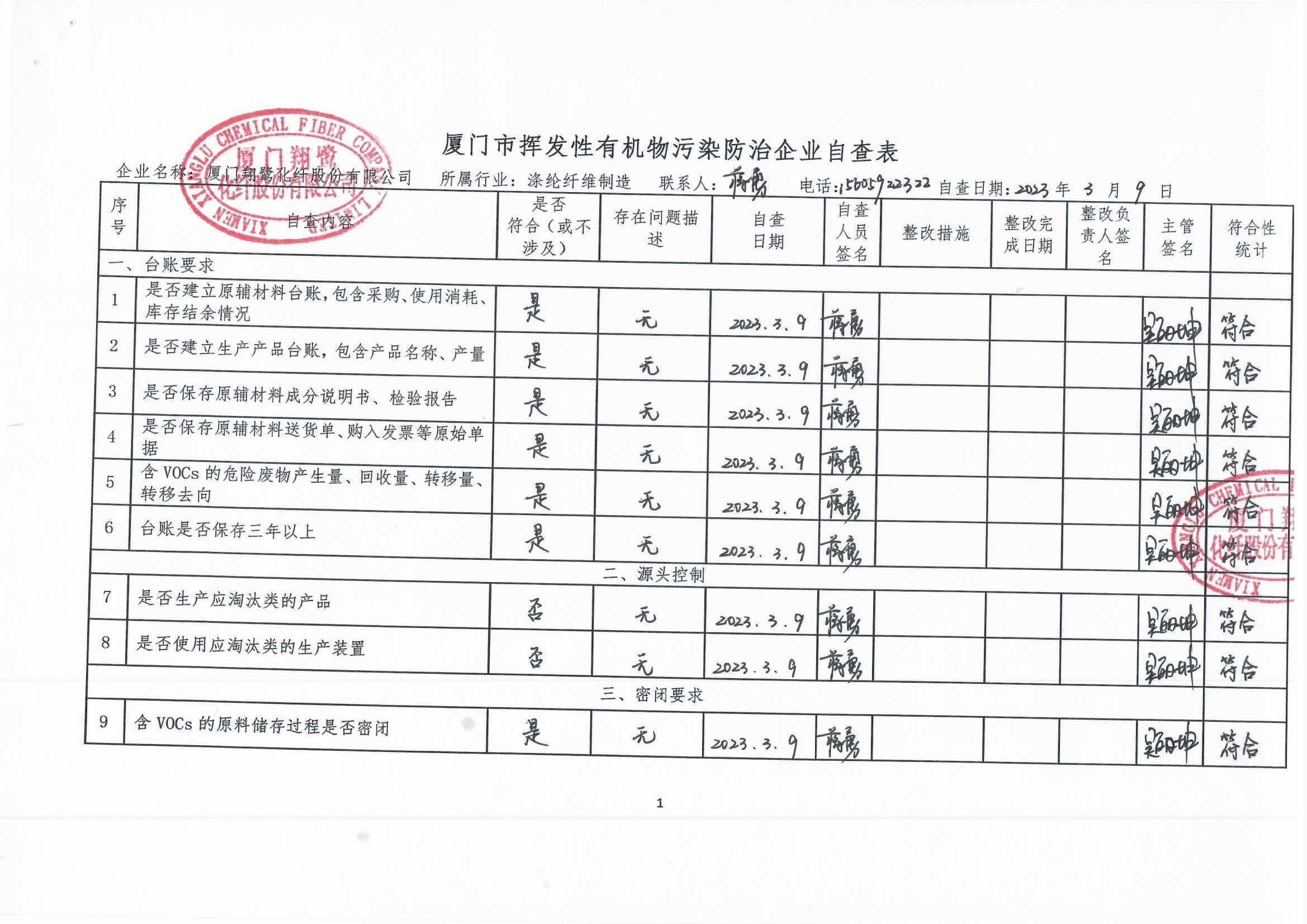 2023年第一季度揮發(fā)性有機(jī)物整治企業(yè)自查表_頁(yè)面_1.jpg