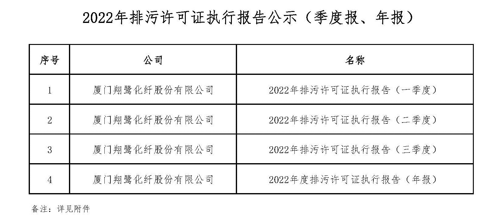 2022年排污許可證執(zhí)行報告公示明細.jpg