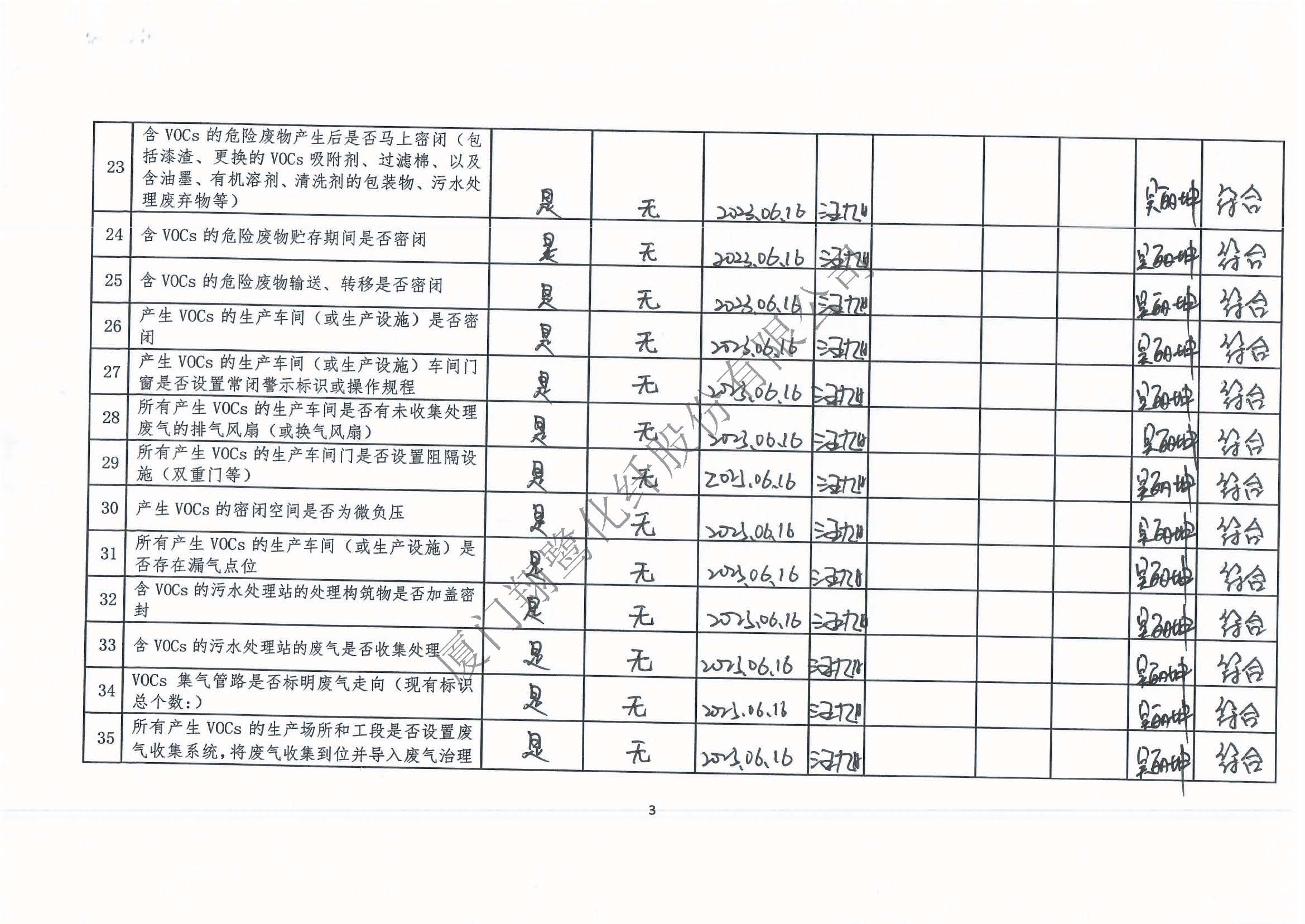 2023年第二季度揮發(fā)性有機(jī)物整治企業(yè)自查表_頁面_3.jpg