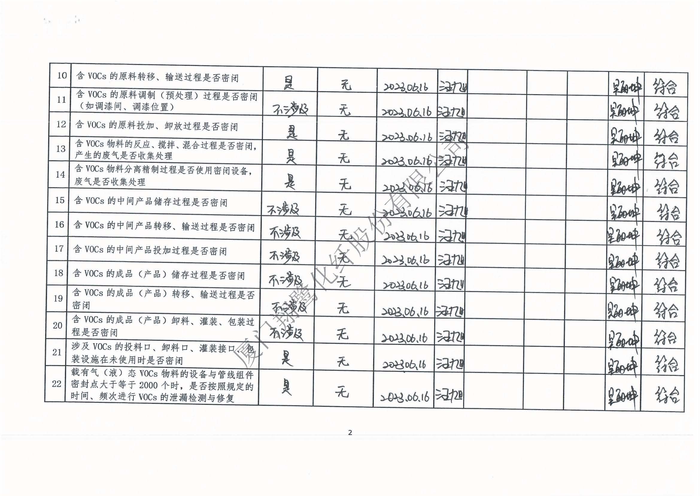 2023年第二季度揮發(fā)性有機(jī)物整治企業(yè)自查表_頁面_2.jpg