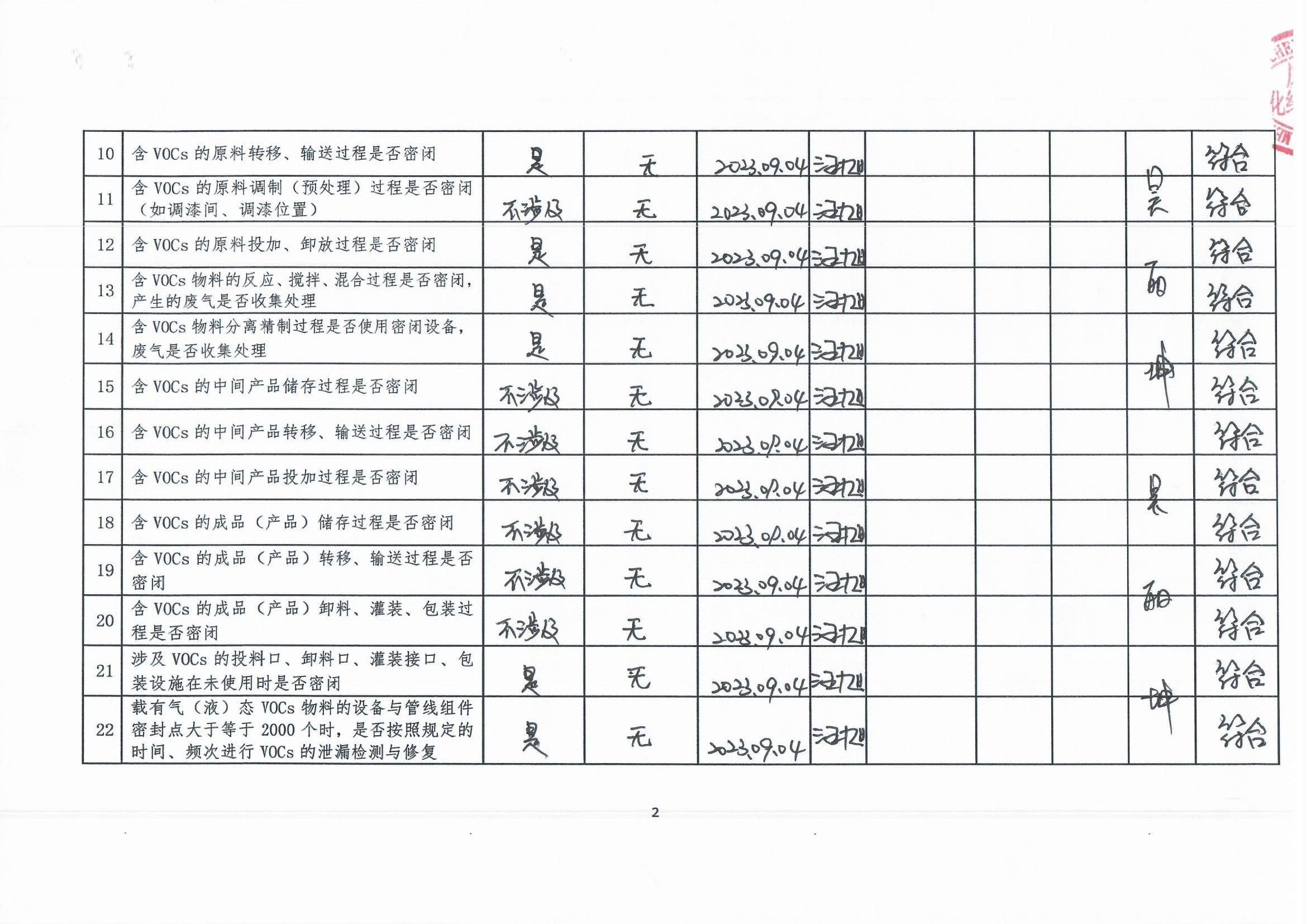 2023年第三季度揮發(fā)性有機(jī)物整治企業(yè)自查表_頁面_2.jpg