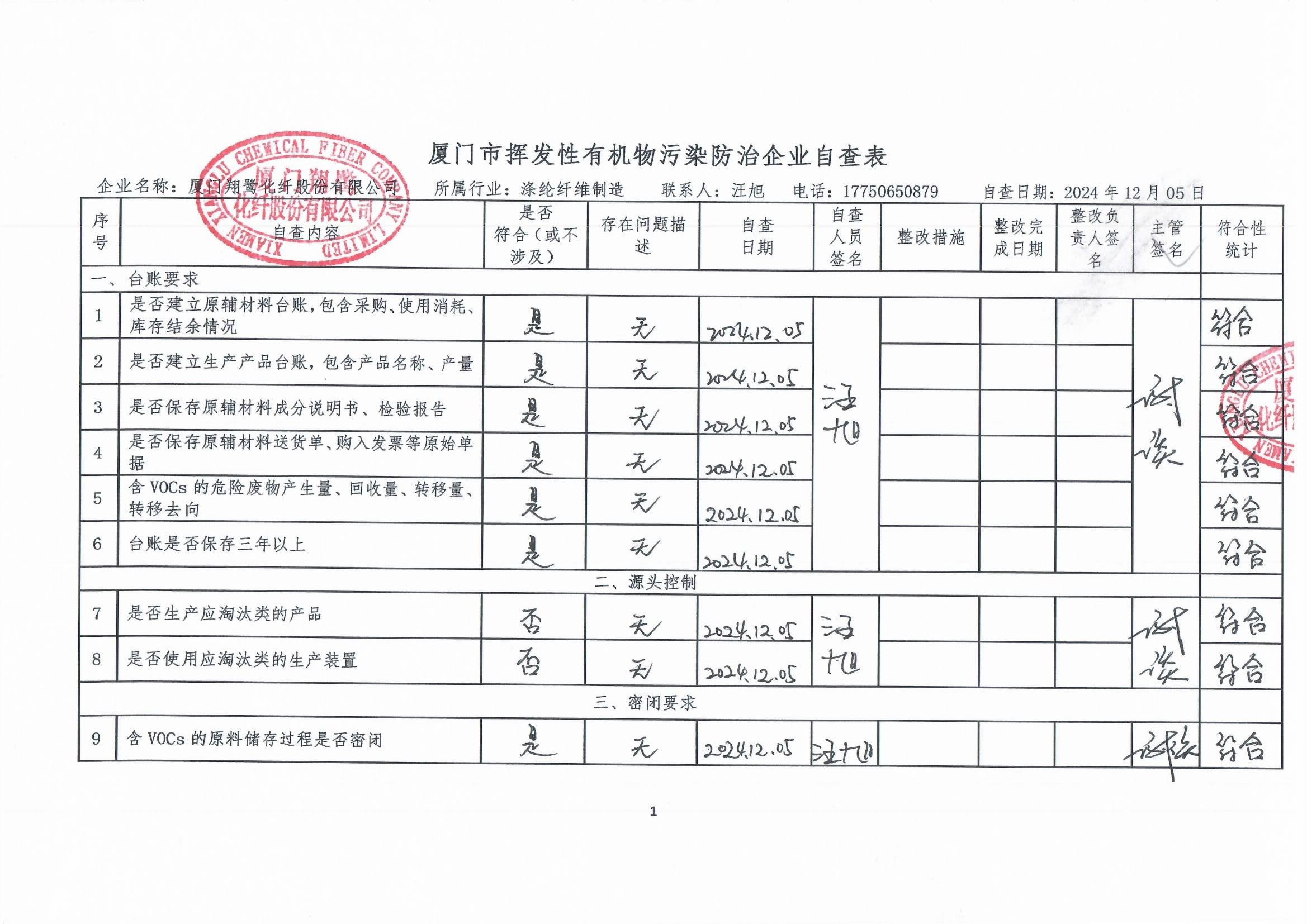 2024年第四季度揮發(fā)性有機(jī)物整治企業(yè)自查表(用印版)_頁(yè)面_1.jpg