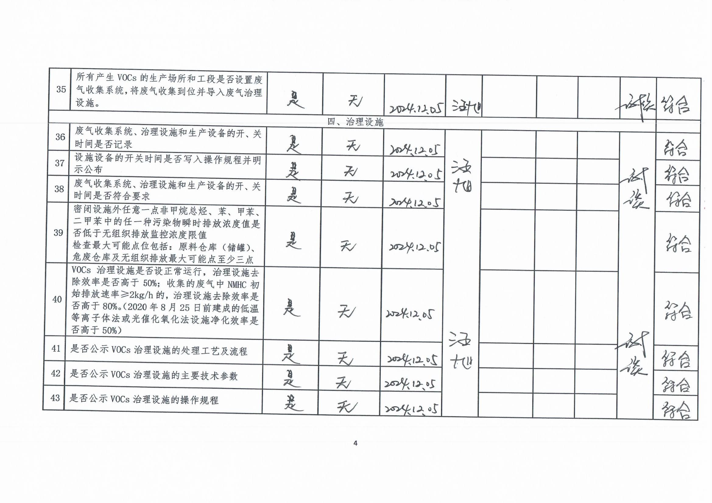 2024年第四季度揮發(fā)性有機(jī)物整治企業(yè)自查表(用印版)_頁(yè)面_4.jpg