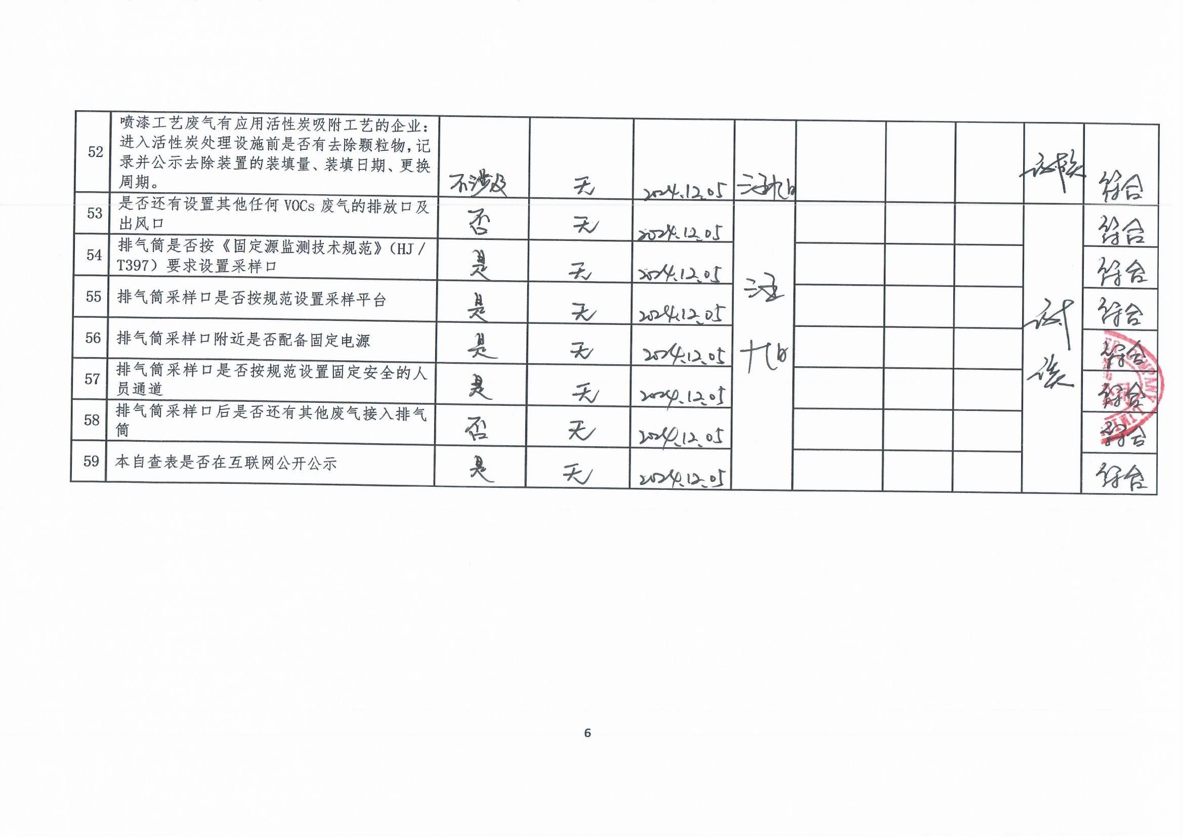 2024年第四季度揮發(fā)性有機(jī)物整治企業(yè)自查表(用印版)_頁(yè)面_6.jpg