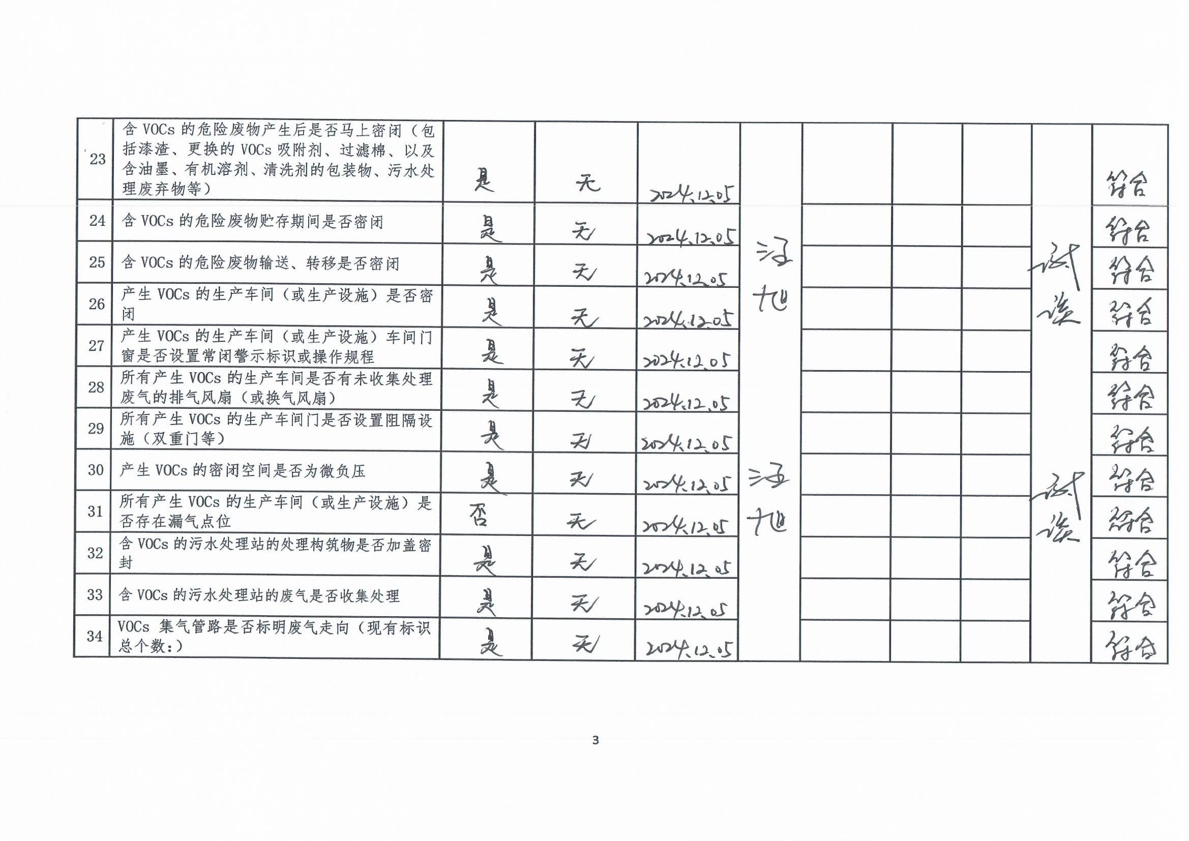 2024年第四季度揮發(fā)性有機(jī)物整治企業(yè)自查表(用印版)_頁(yè)面_3.jpg