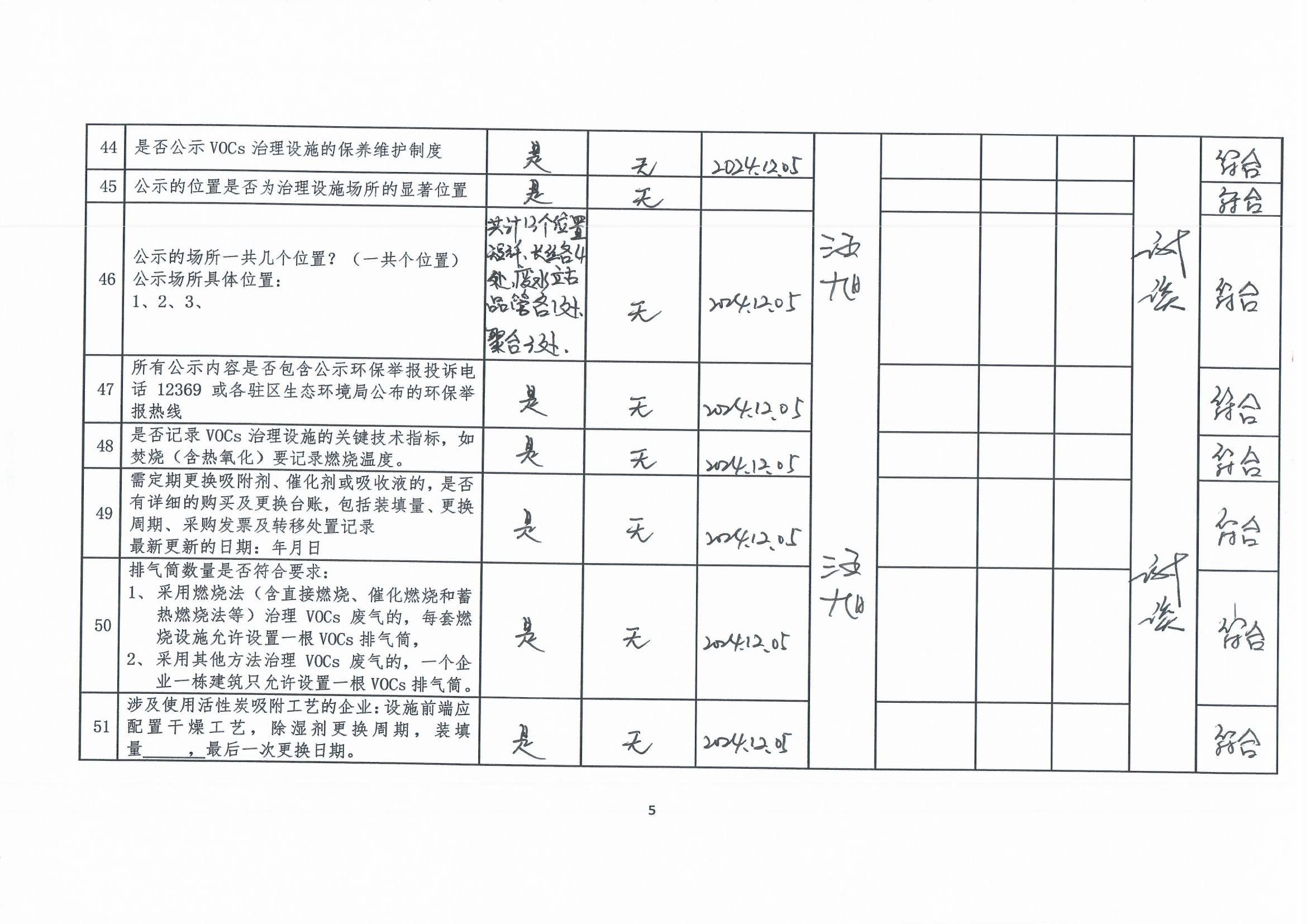 2024年第四季度揮發(fā)性有機(jī)物整治企業(yè)自查表(用印版)_頁(yè)面_5.jpg