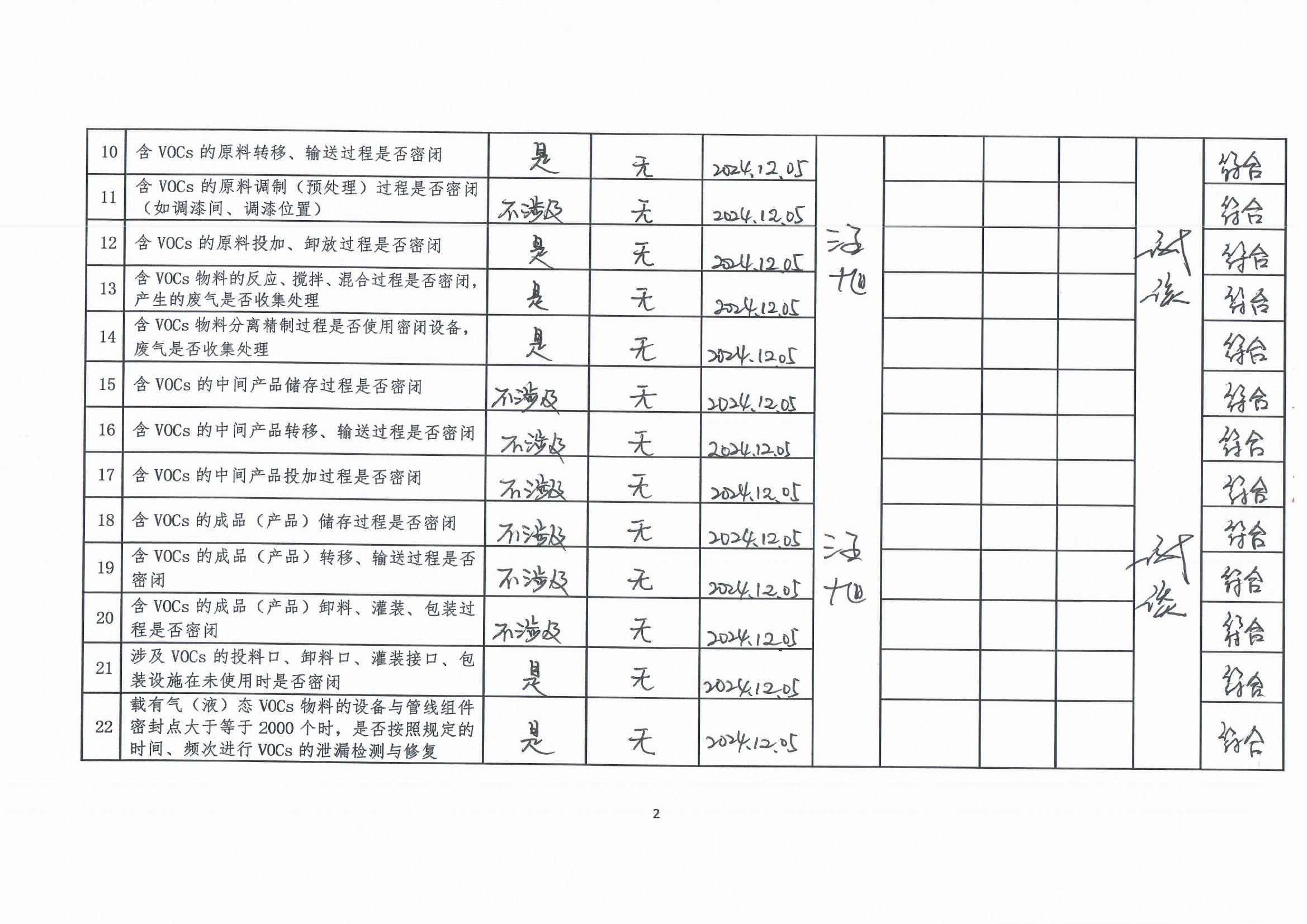 2024年第四季度揮發(fā)性有機(jī)物整治企業(yè)自查表(用印版)_頁(yè)面_2.jpg