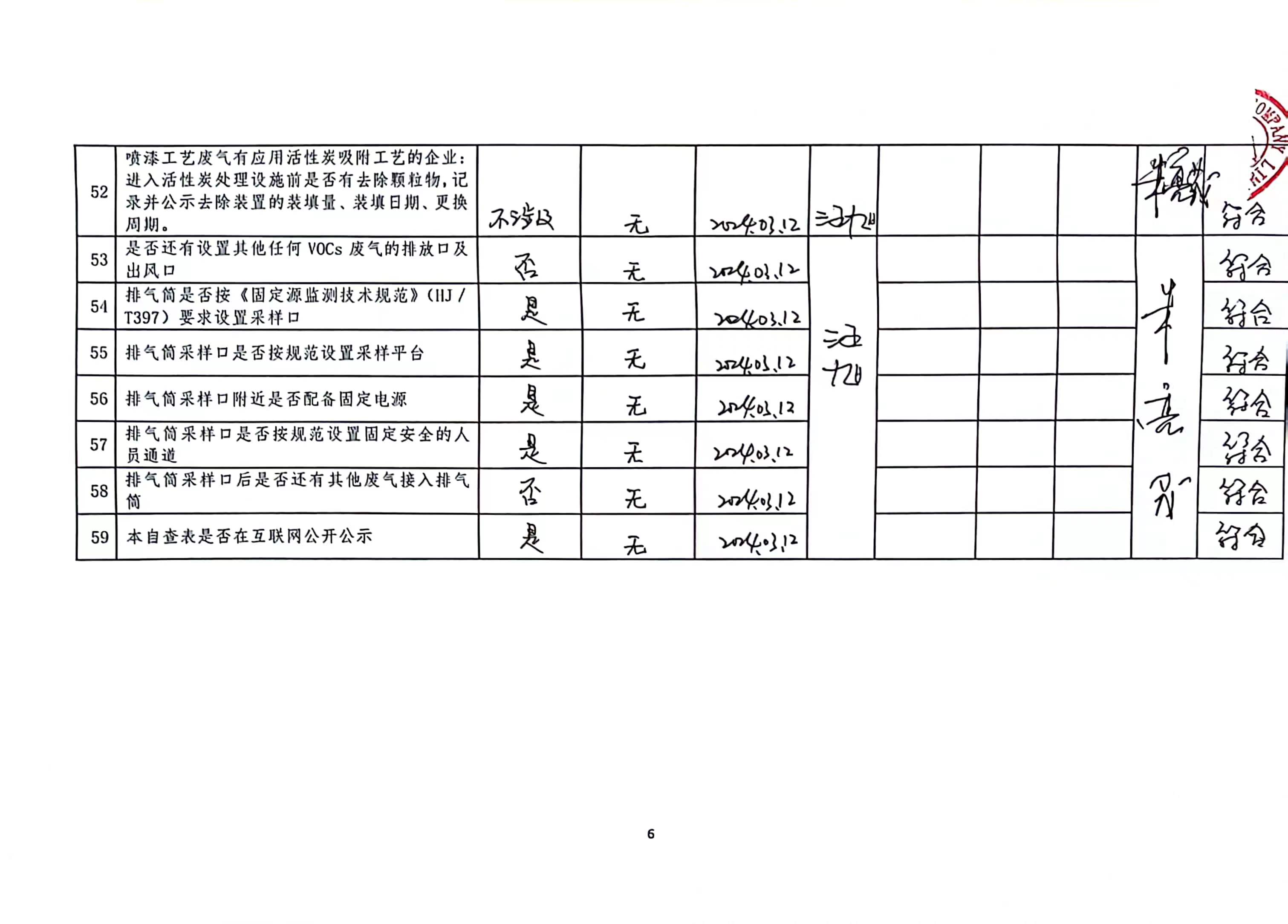 2024年第一季度揮發(fā)性有機物整治企業(yè)自查表_頁面_6.jpg