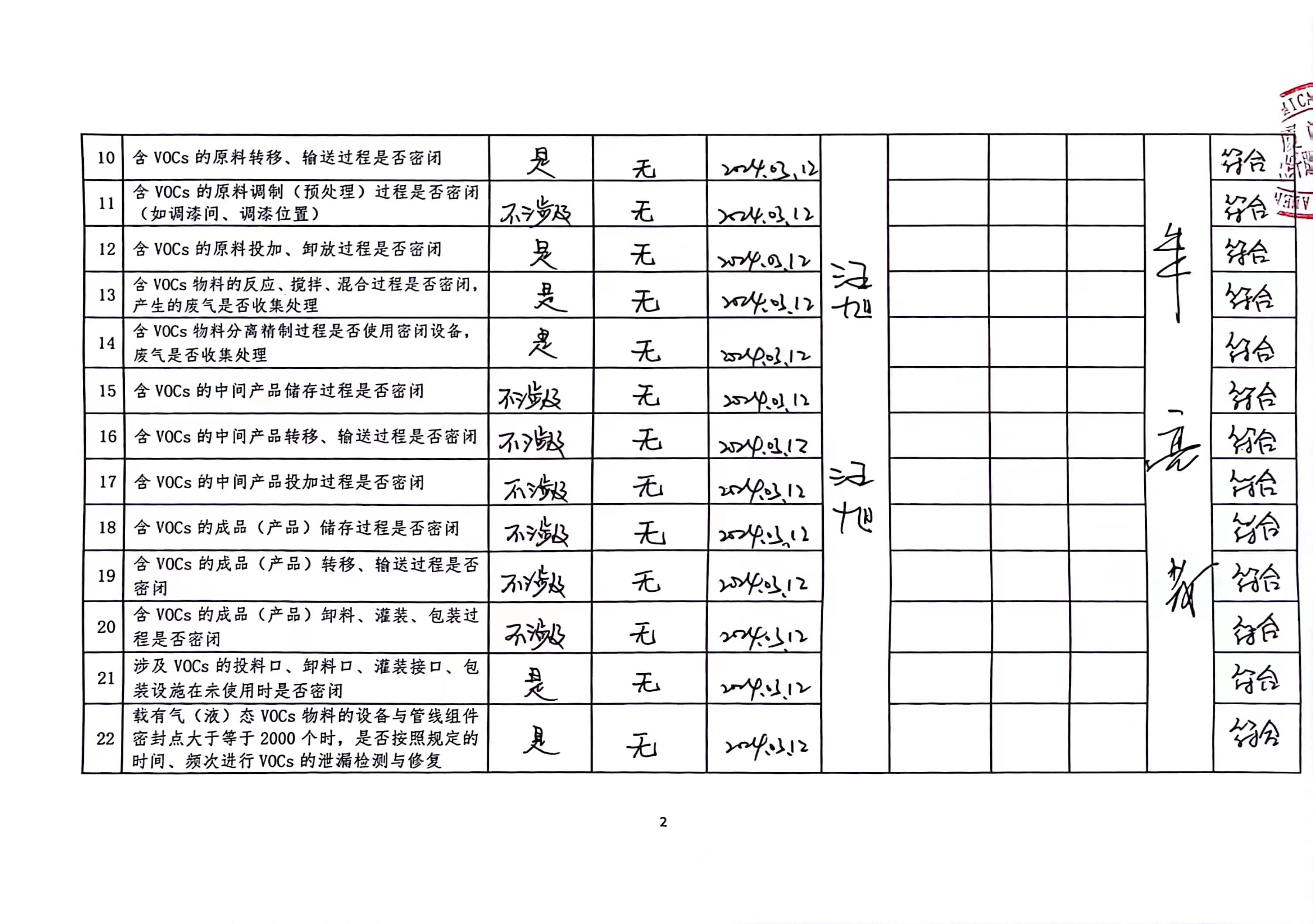 2024年第一季度揮發(fā)性有機物整治企業(yè)自查表_頁面_2.jpg