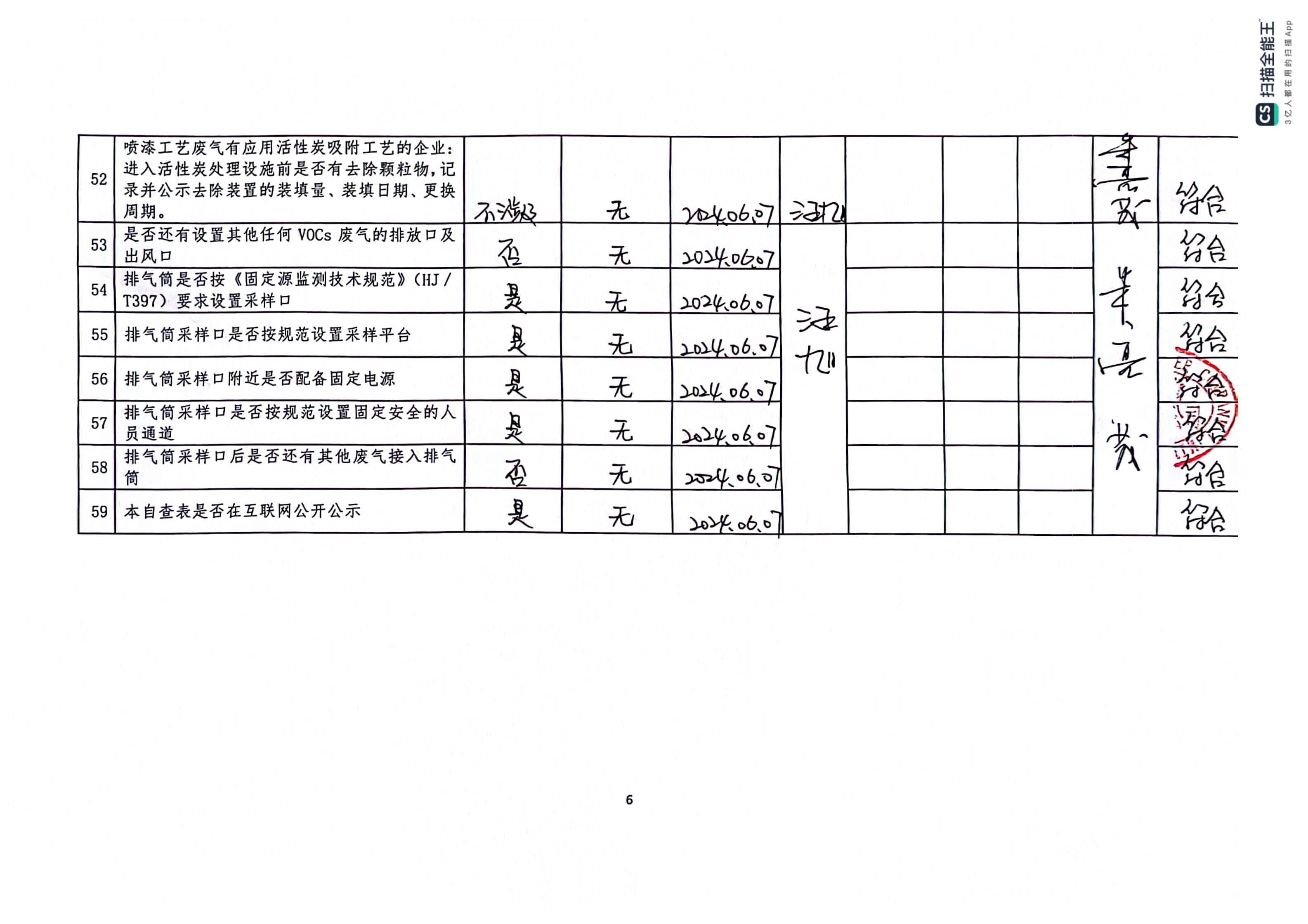 2024年第二季度揮發(fā)性有機(jī)物整治企業(yè)自查表(用印版)_頁面_6.jpg