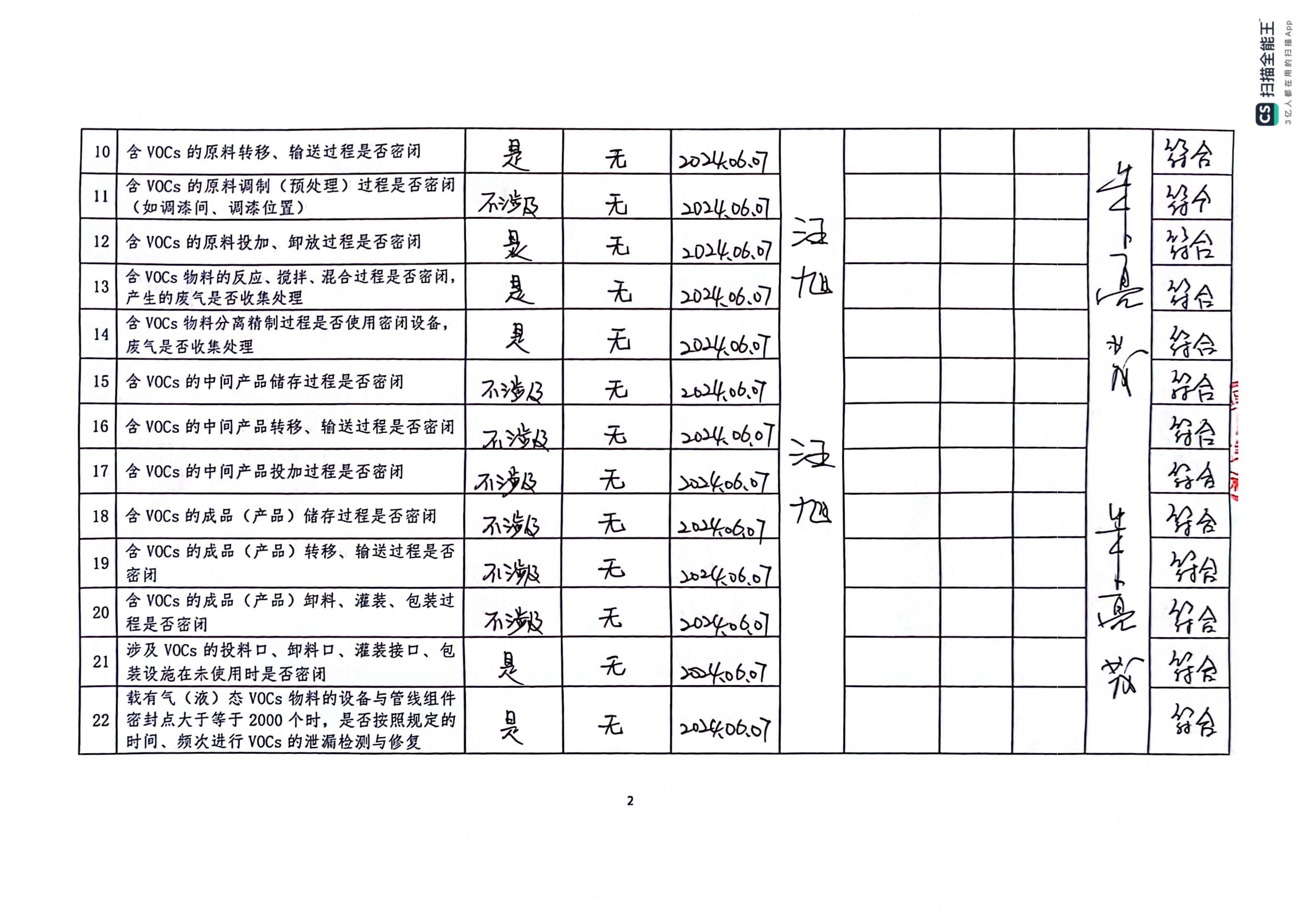 2024年第二季度揮發(fā)性有機(jī)物整治企業(yè)自查表(用印版)_頁面_2.jpg