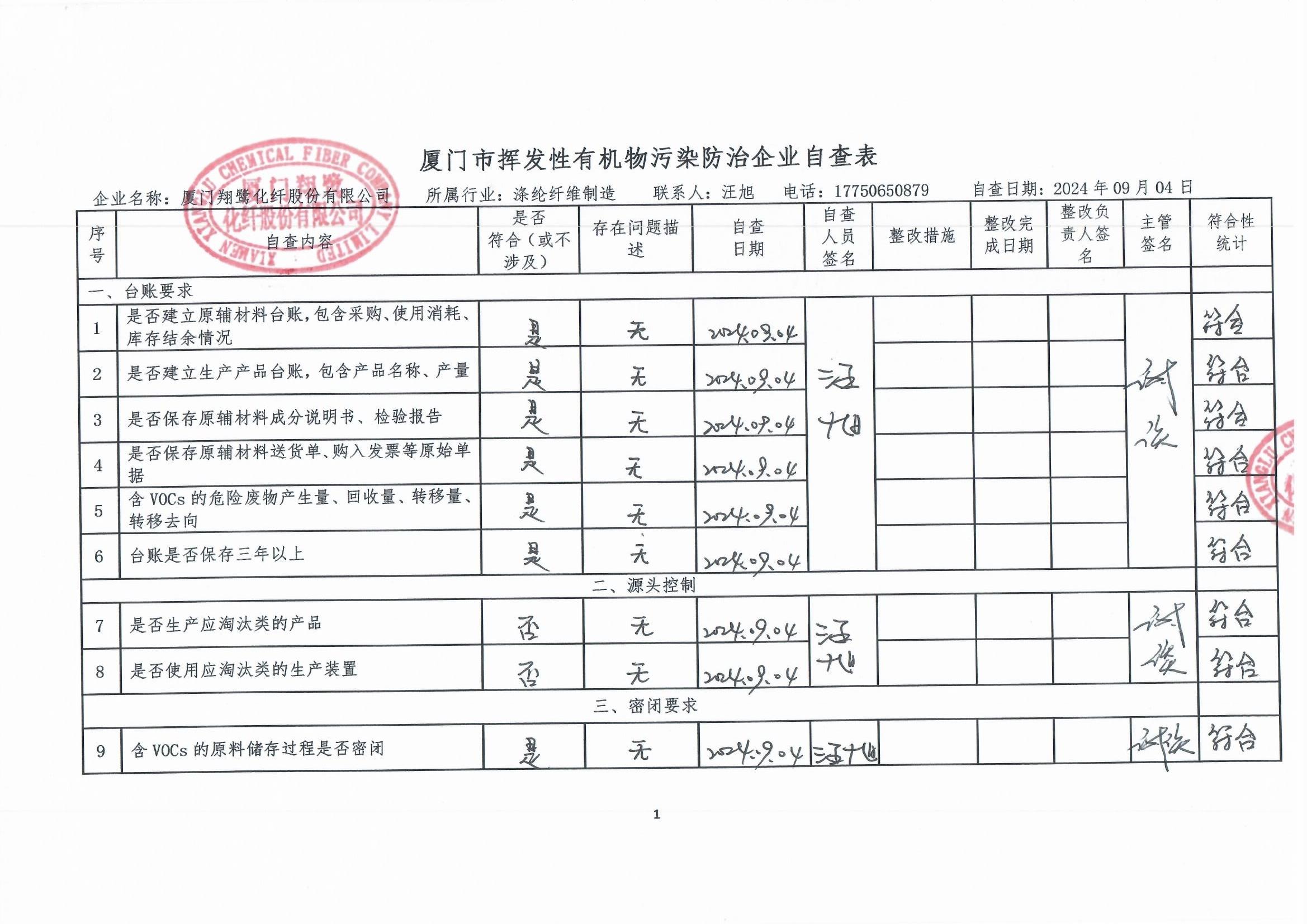 2024年第三季度揮發(fā)性有機物整治企業(yè)自查表_頁面_1.jpg