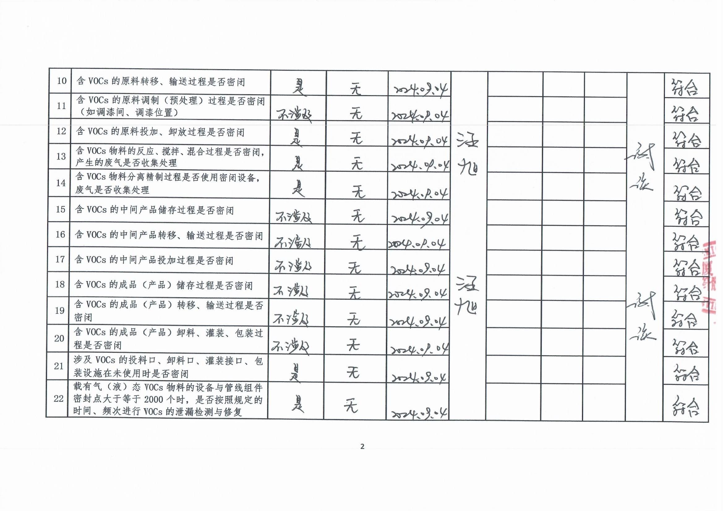 2024年第三季度揮發(fā)性有機物整治企業(yè)自查表_頁面_2.jpg